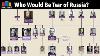 Who Would Be Tsar Of Russia Today Romanov Family Tree